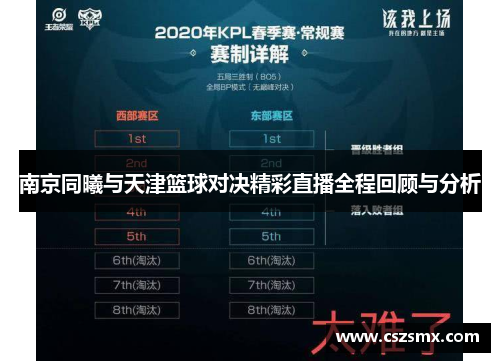 南京同曦与天津篮球对决精彩直播全程回顾与分析