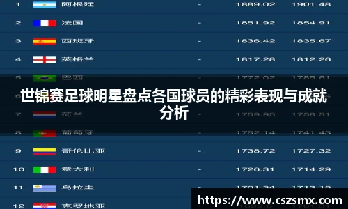 世锦赛足球明星盘点各国球员的精彩表现与成就分析